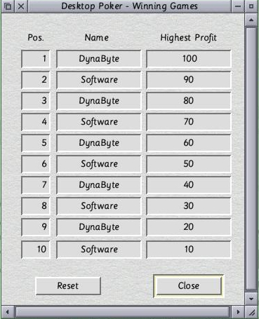 Score Table