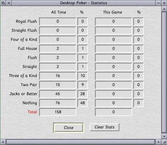 Statistics Display